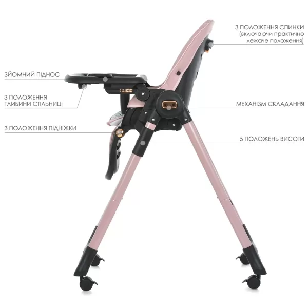 Стільчик ME 1037-B CRYSTAL Rose Gold для годування, 5-точ. ремені, матрац, 4 колеса, шкір., рожевий